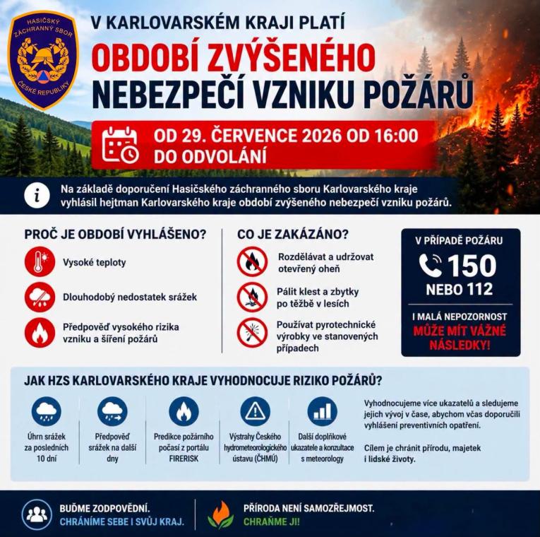 Období zvýšeného nebezpečí vzniku požárů - Karlovarský kraj